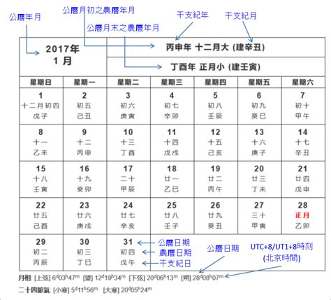 53年農曆